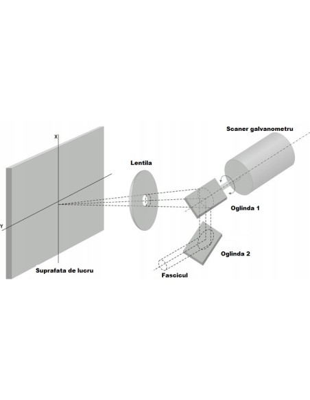 Sistem laser curatare CL1500, ecologic si precis