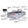 Masina CNC de taiat cu plasma CORMAK SPEED II 1500x3000 - descrierea masinii