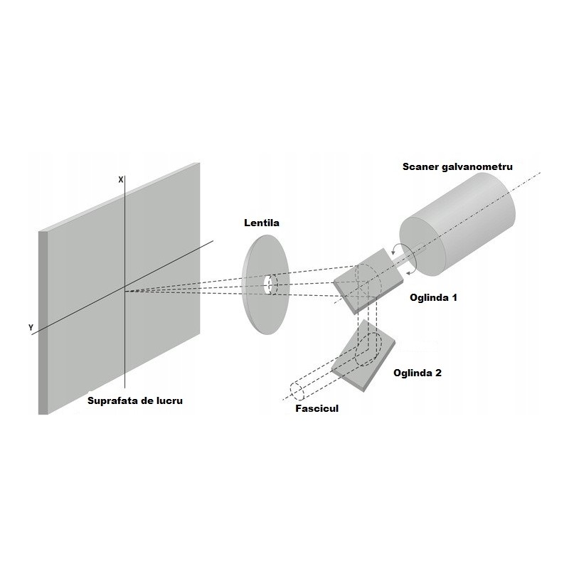 Sistem curatat laser FIBER CL2000, precis si ecologic