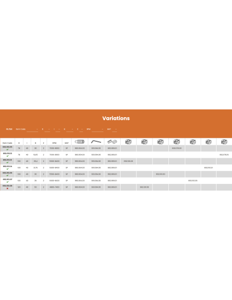 Set cap de frezare lemn CMT Italia, versatil si durabil