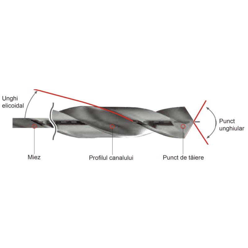 Burghiu elicoidal 1mm HSSE-Co8 pentru metale dure