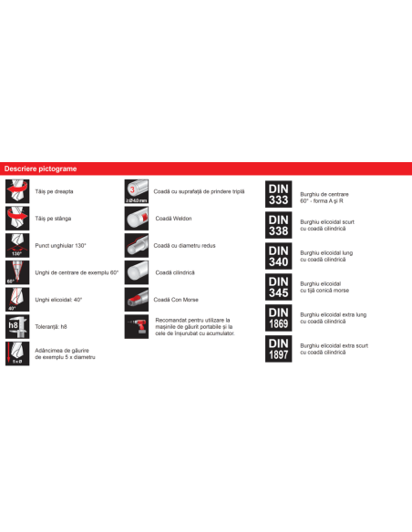 Burghiu elicoidal 1.2mm, precizie si durabilitate