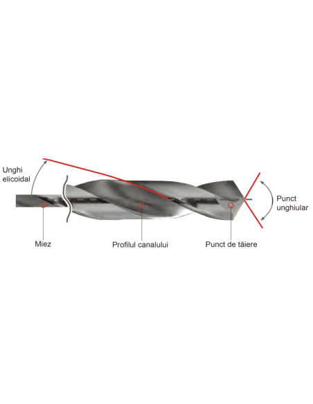 Burghiu Elicoidal HSSE-Co8, 1.3mm, Performanta superioara