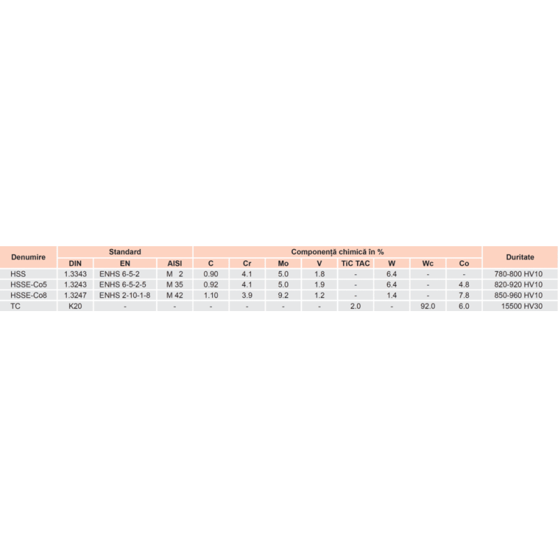 Burghiu DIN 338 elicoidal HSSE-Co8 pentru metal