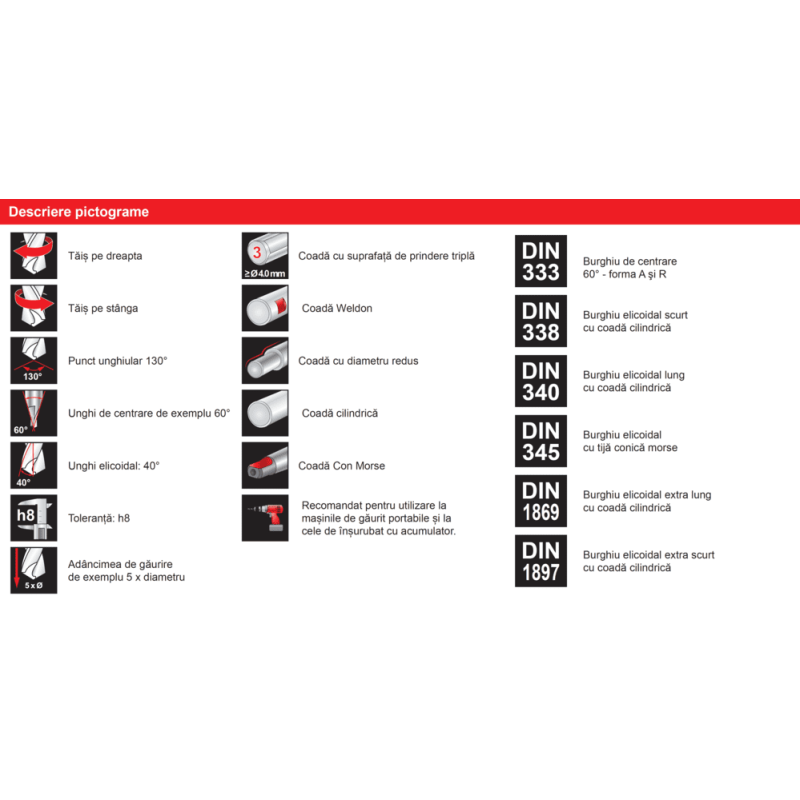 Burghiu elicoidal DIN 338 Co8, eficient in gaurirea metalelor