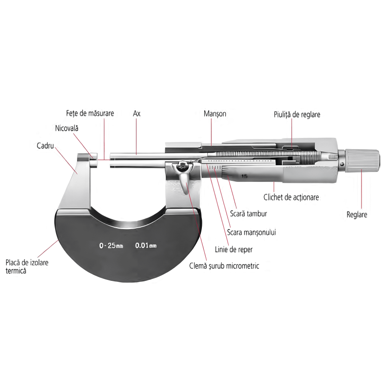 Micrometru 0-25mm cu suprafete placate cu carbura