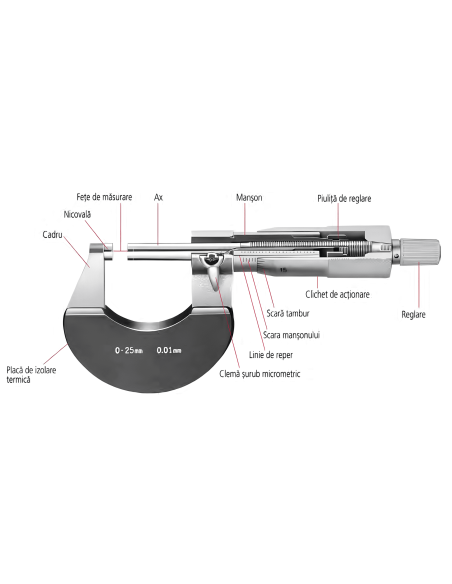 Micrometru standard 25-50 mm cu suprafete carbura