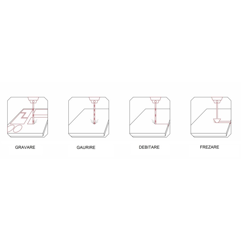 Router CNC Cormak C2132 pentru tamplarie de precizie