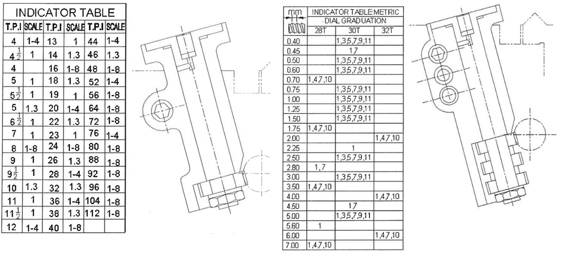 strunguri metal - exemplu tabel pentru filetare inch si metric cu indicator filete