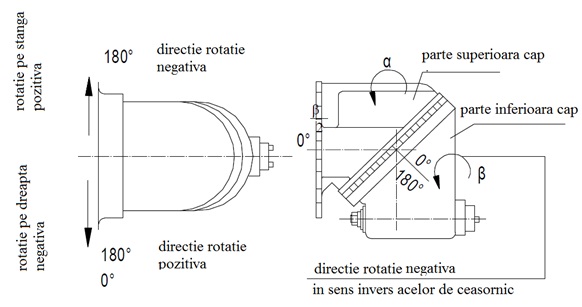 Freza metal – ajustarea capului de actionare rotativ - calcule