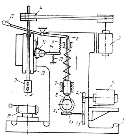 masina de gaurit -reglare-electrica-a-miscarii-principale-si-avans-axial-mecanic-al-sculei